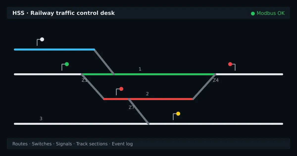 HSS - Railway traffic control desk screenshot